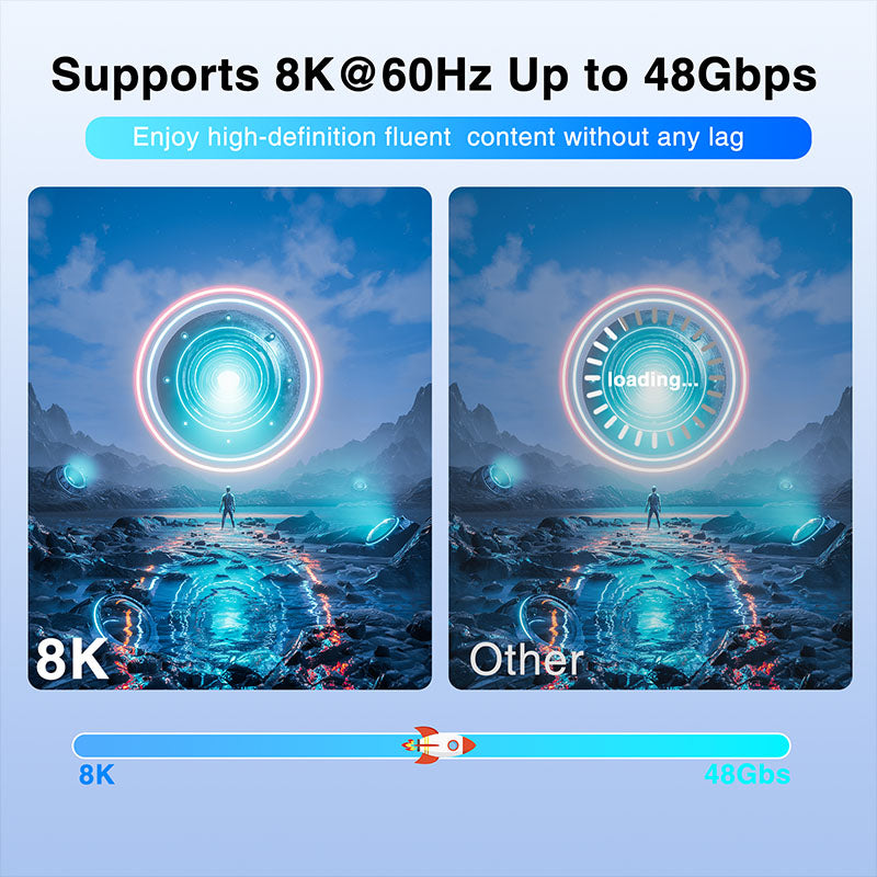 Mytrix 8K Fiber Optic HDMI Cable, 49 Ft/ 15m HDMI Cable 2.1 Supports 8K@60Hz, 48Gbps Mytrix 8K Fiber Optic HDMI Cable, 49 Ft/ 15m HDMI Cable 2.1 Supports 8K@60Hz, 48Gbps